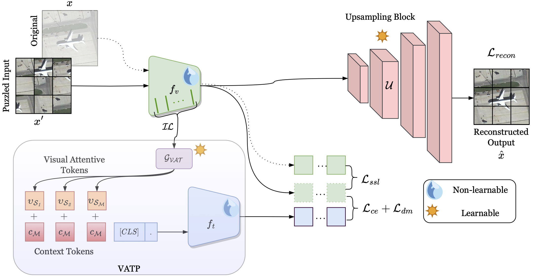 C-SAW: Self-Supervised Prompt Learning for Image Generalization in Remote Sensing