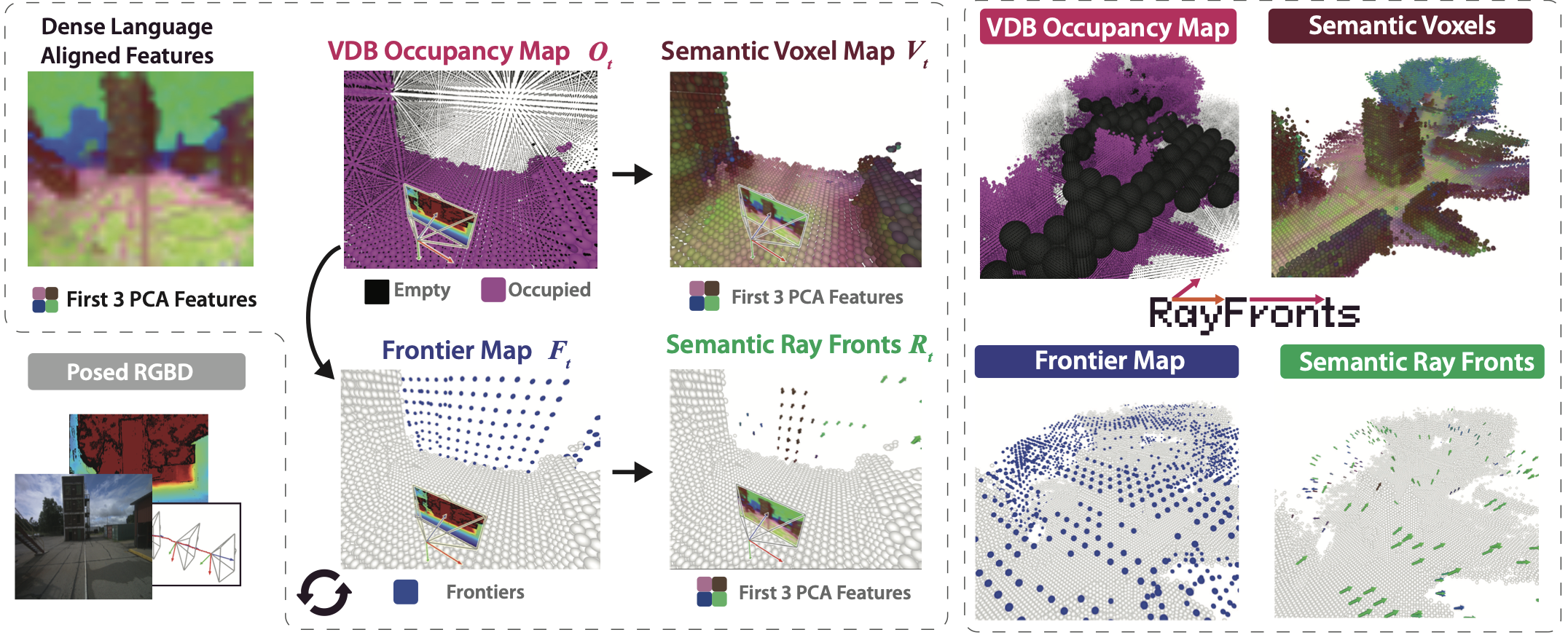 RayFronts: Open-Set Semantic Ray Frontiers for Online Scene Understanding and Exploration