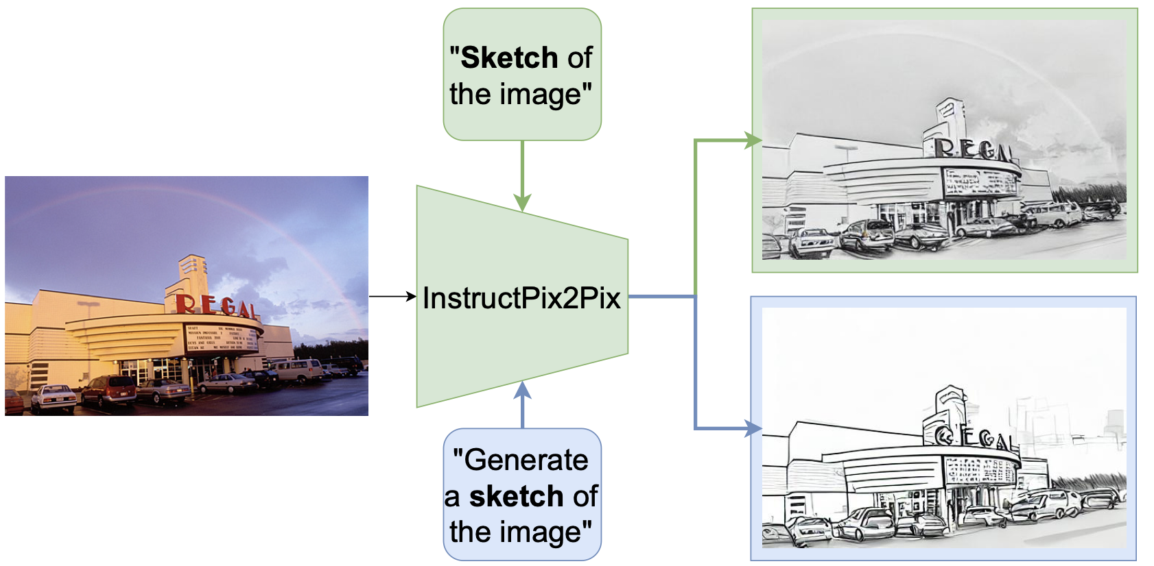 Enhancing the Domain Robustness of Self-Supervised Pre-training with Synthetic Images