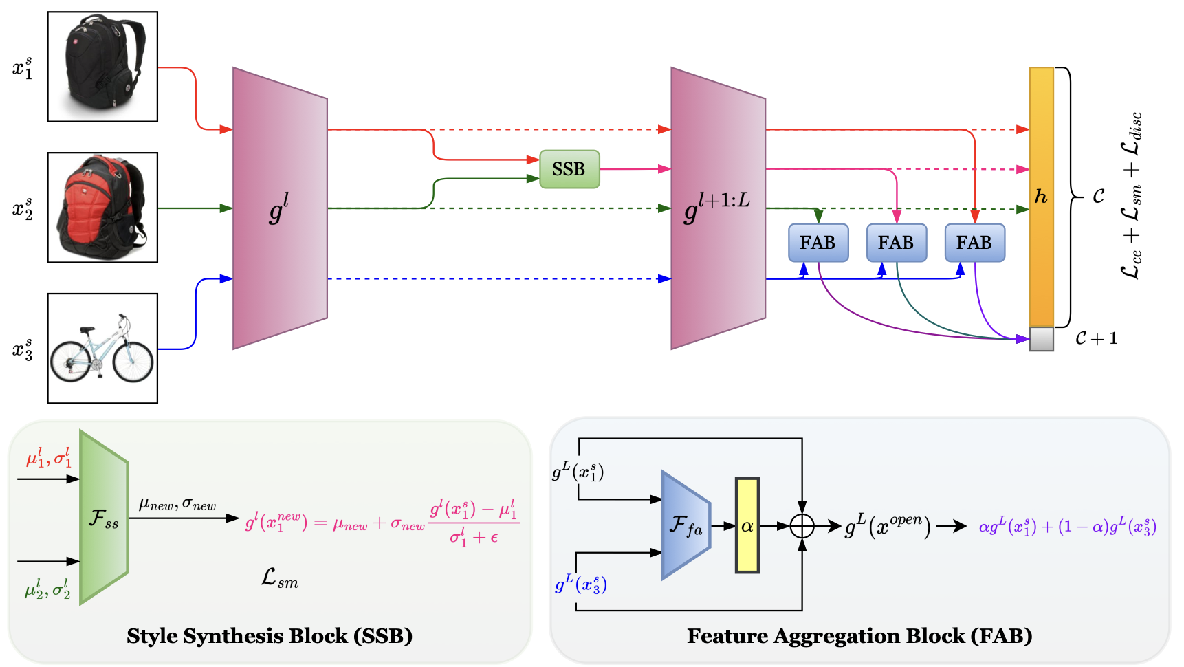 Learning Class and Domain Augmentations for Single-Source Open-Domain Generalization